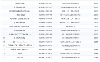 2026年中國(guó)功能性護(hù)膚品規(guī)模預(yù)計(jì)達(dá)到2298億元！