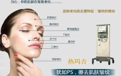 什么是熱瑪吉美容項目？