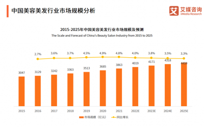 2023年美妝行業(yè)發(fā)展新趨勢(shì)！