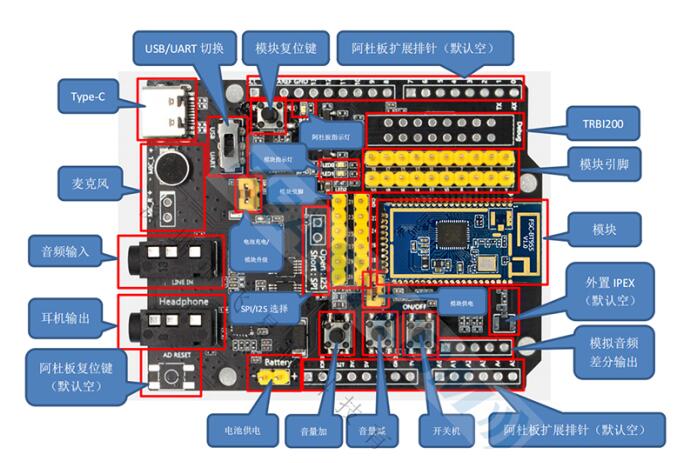 藍牙5.2雙模音頻開發(fā)板