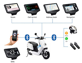 藍(lán)牙音頻模塊在電動(dòng)車(chē)儀表盤(pán)中應(yīng)用